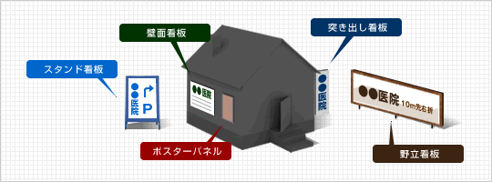 看板の種類と名称